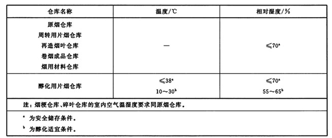 奧迪斯干燥機.png